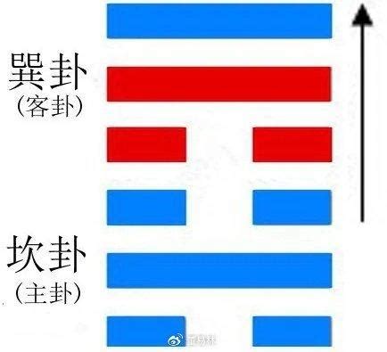 风水卦|第五十九卦 涣 风水涣 巽上坎下